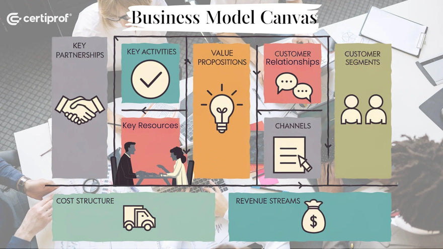 Business Model Canvas: The Tool to Transform Your Business - Certiprof 