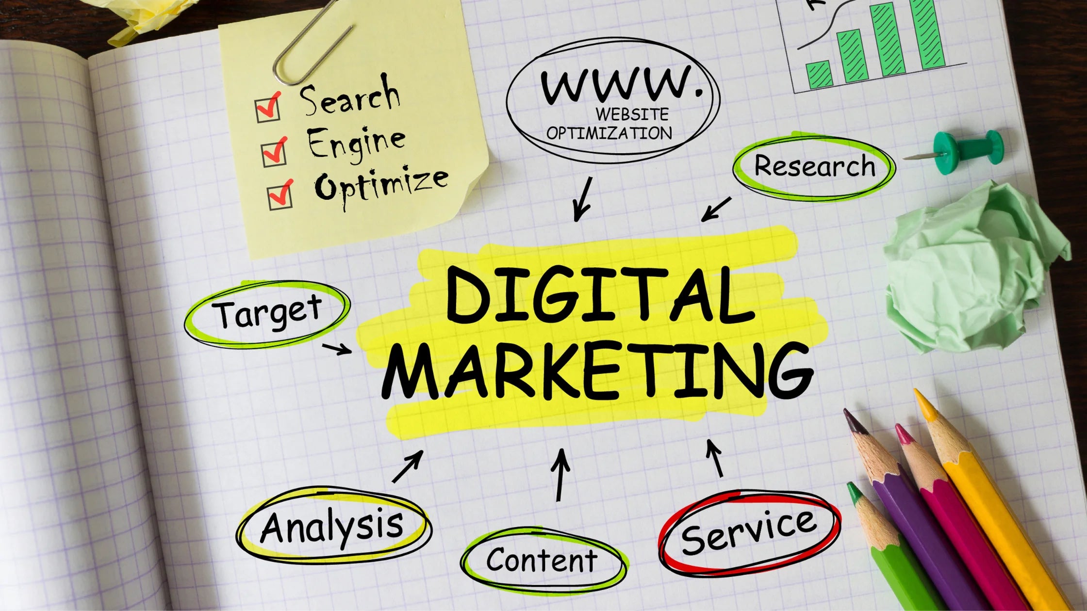 Digital Marketing: Key Strategies and Trends