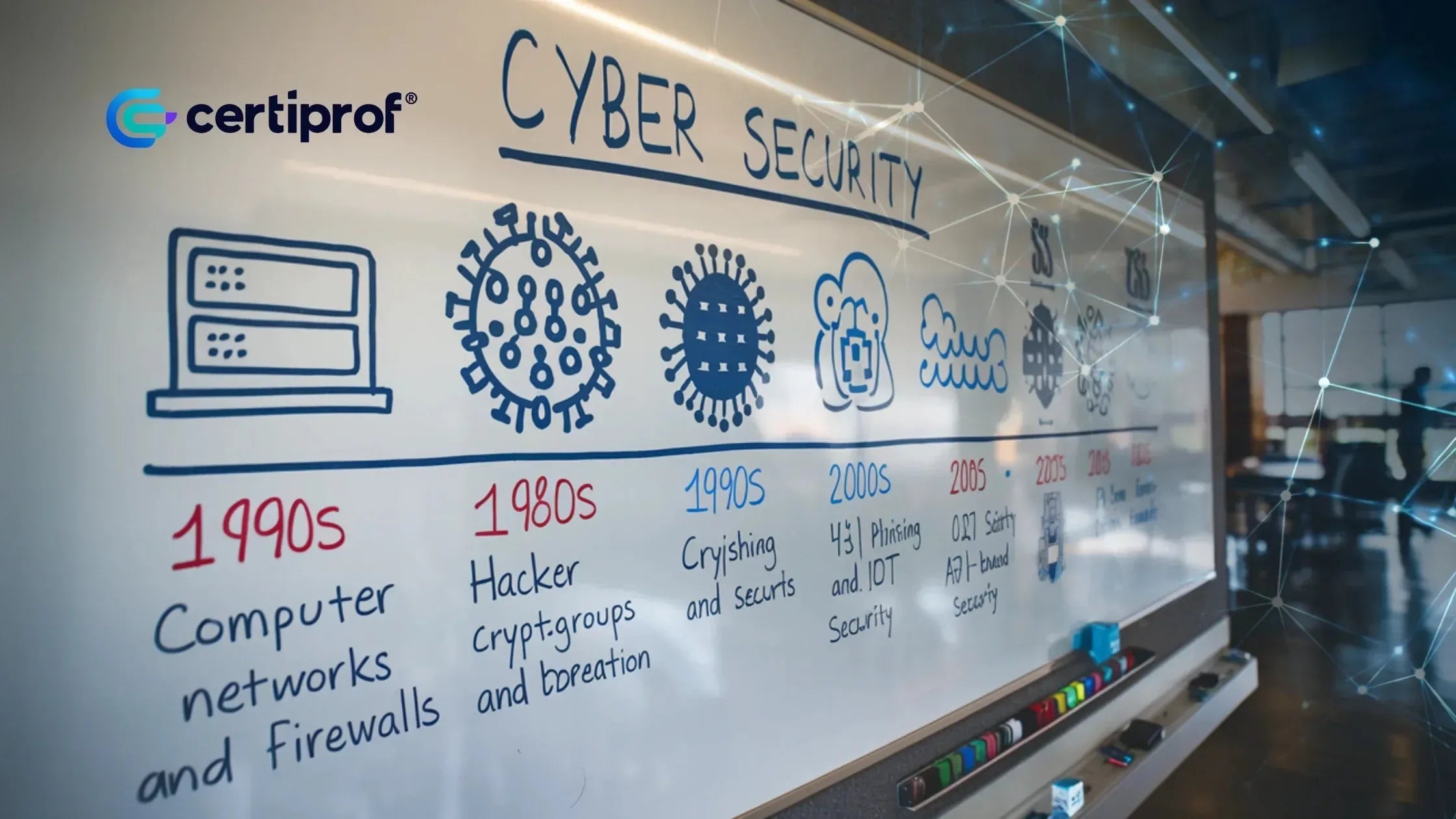 Computer Security Evolution La evolución de la ciberseguridad: su historia, avances y desafíos ...