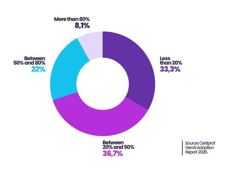 Report at a Glance